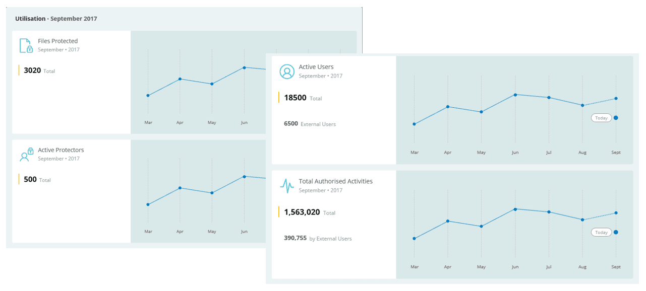 D.2. 360° Control and Visibility of File Usage