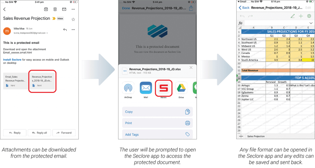 seclore for mobile devices diagram