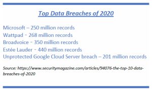 Cloud Security datas