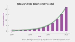 EMC Digital Universe Study