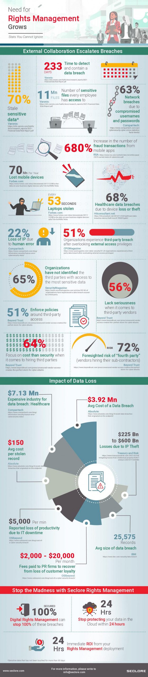 Data Risk scaled 1