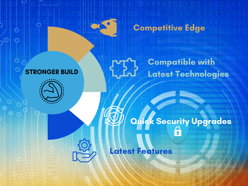 Stronger Build