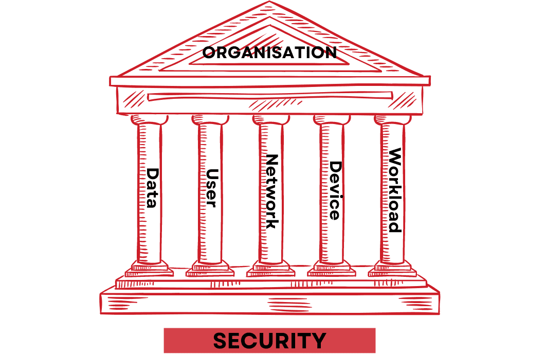 Five Pillars of an organization 1060 × 688