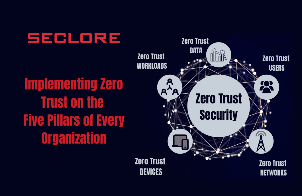 Implementing Zero Trust on the Five Pillars of Every Organization
