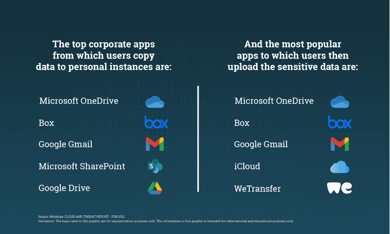 Personal Apps Connected to Enterprise Cloud