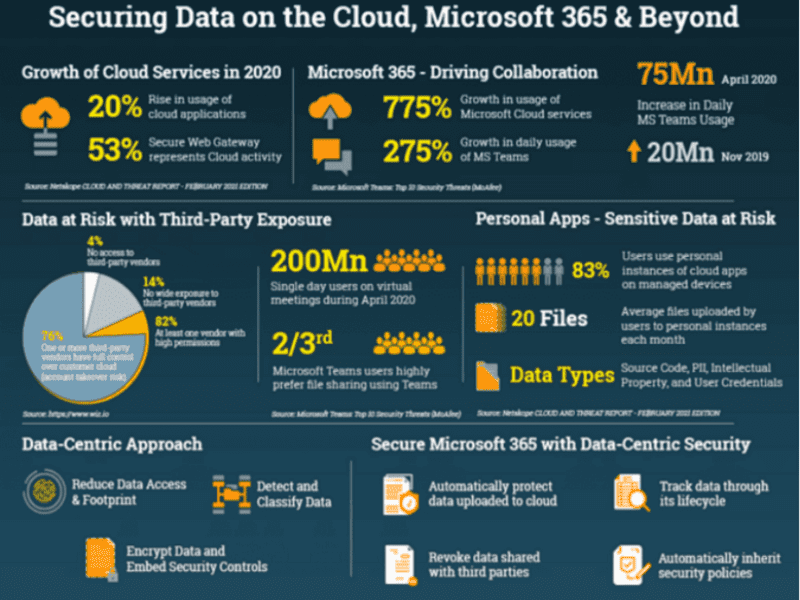 Securing Data on cloud 002