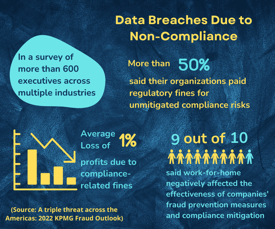 Data Breaches due to Non Compliance