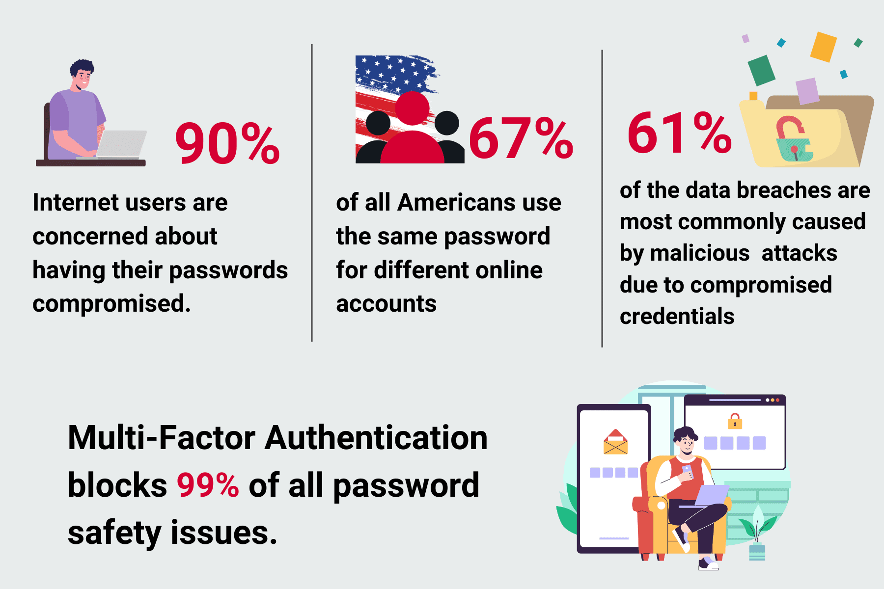 Password policies