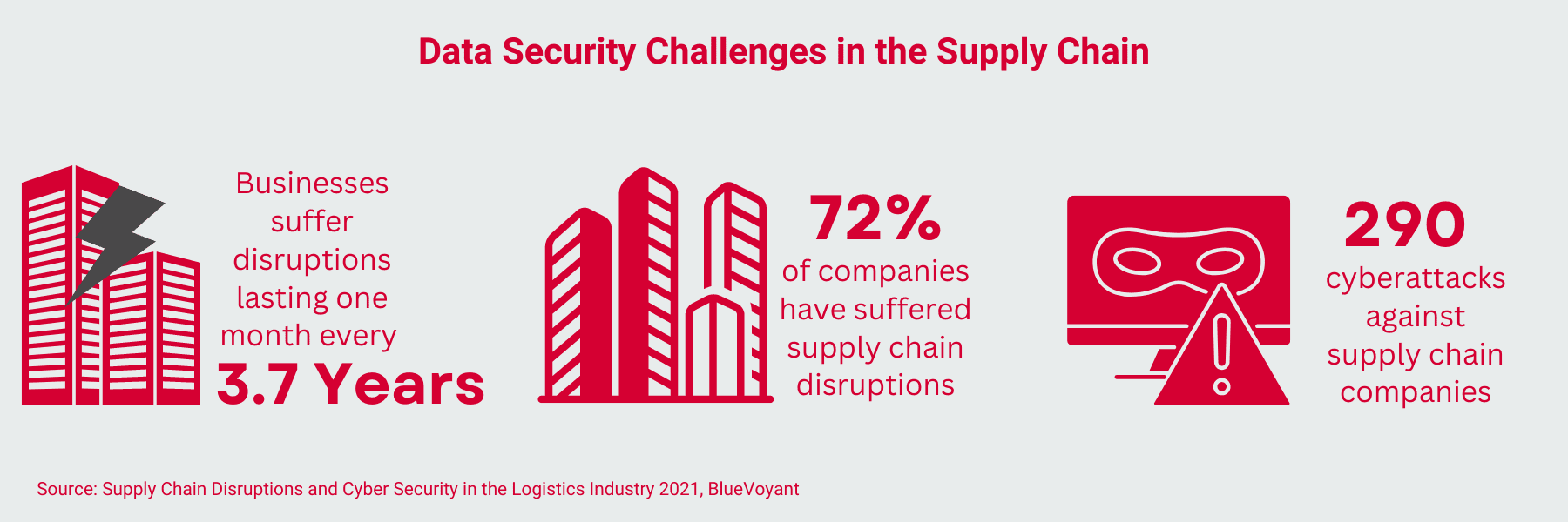 Data Security Challenges
