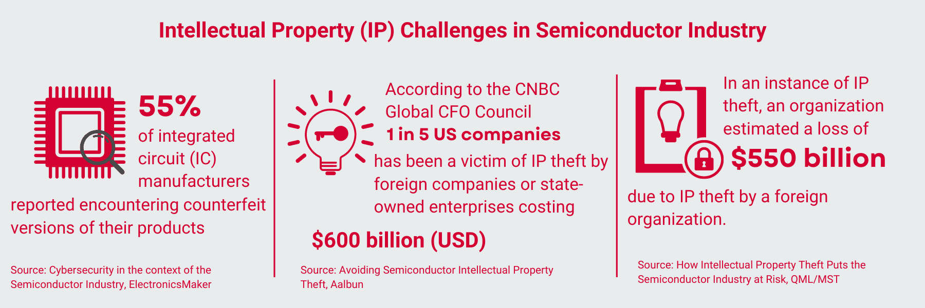 Intellectual Property Challenges