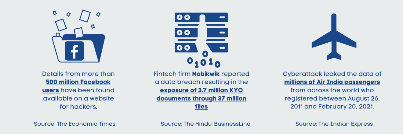 Recent Data Breaches