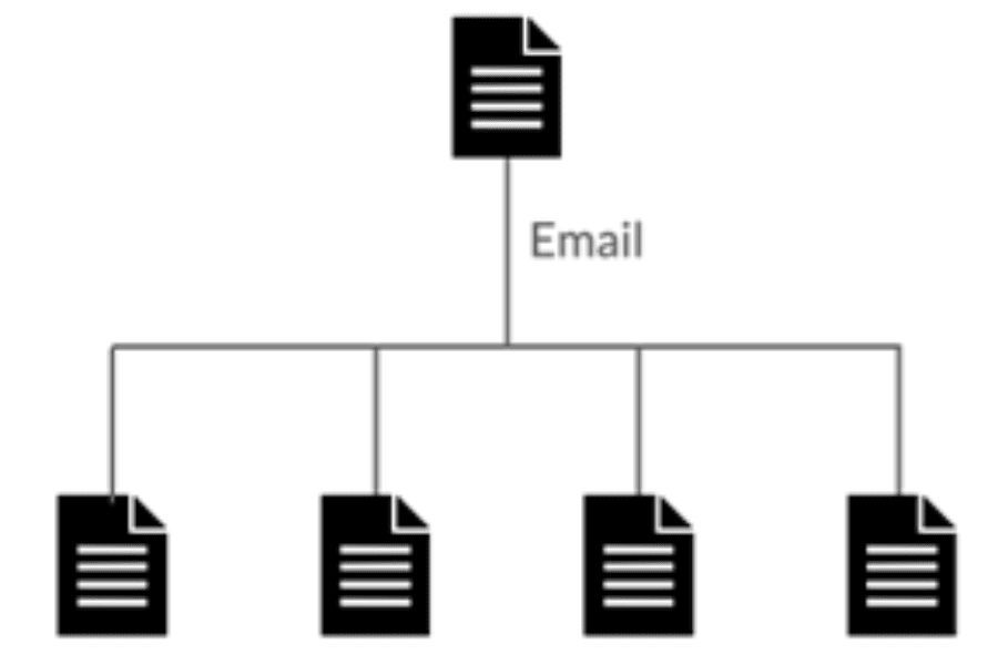 Email attachments