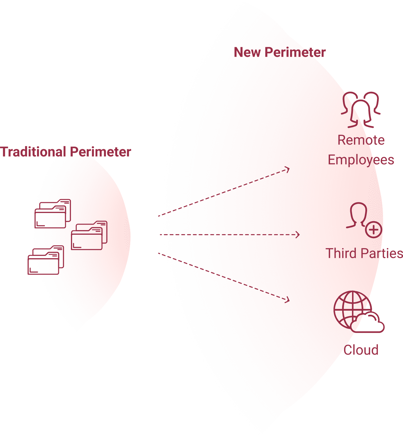Data is the New Edge: Traditional Data Perimeter vs New Data Perimeter