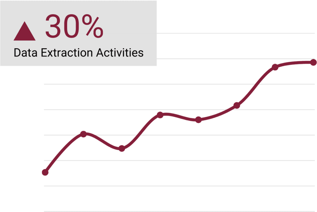 Risk Insights