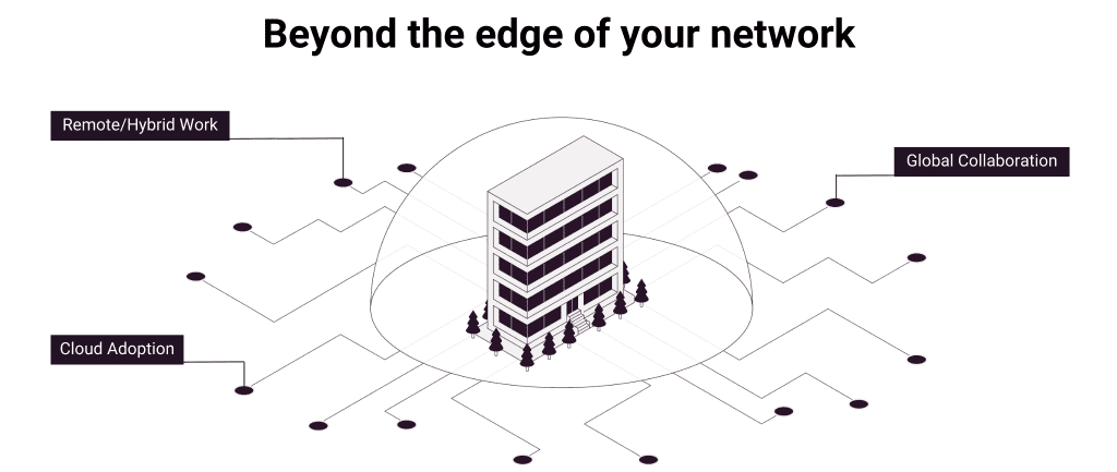 Data Security Gap: Beyond the edge of your network