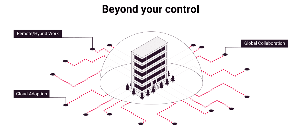 Data Security Gap: Beyond the edge of your control