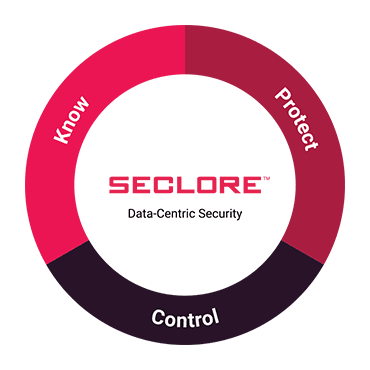 Seclore Data-Centric Security: Know, Protect, and Control your Digital Assets