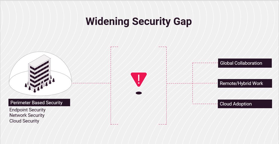 widening security gap